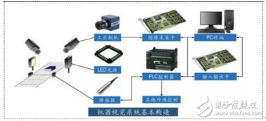 機(jī)器視覺與光纖傳感 雙輪驅(qū)動(dòng)下的智能技術(shù)革命